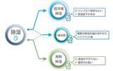 「6月、エアコンは『除湿』『冷房』どっちを使うべき？　東芝が教えるのは」の画像4