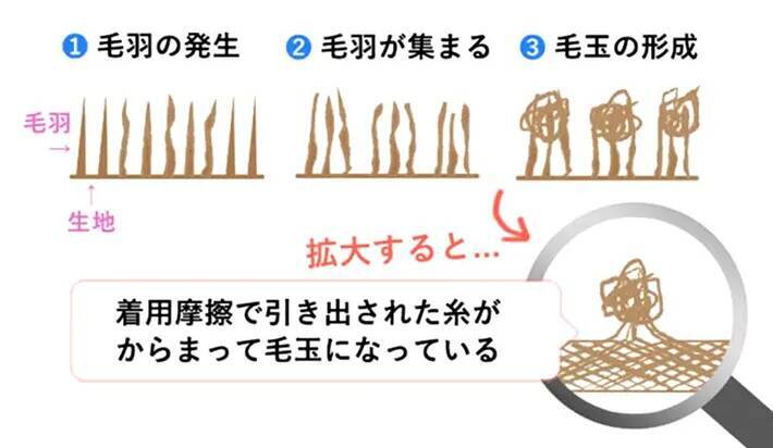 「靴下の毛玉を防ぎたい…」　グンゼが教える簡単なポイント【洗濯のコツ】