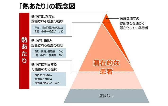 夏の就寝時、エアコンは『タイマー』と『つけっぱなし』どっちにすべき？　ダイキンに聞いてみた