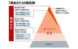 「夏の就寝時、エアコンは『タイマー』と『つけっぱなし』どっちにすべき？　ダイキンに聞いてみた」の画像3