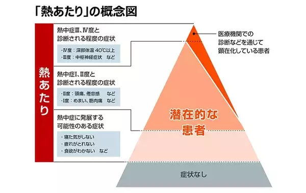 「夏の就寝時、エアコンは『タイマー』と『つけっぱなし』どっちにすべき？　ダイキンに聞いてみた」の画像