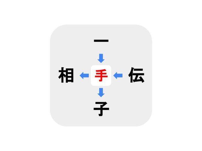 分かったら間違いなく秀才　□に入る漢字は何？【穴埋めクイズ】