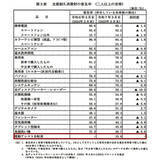 「電動アシスト自転車のバッテリー、選ぶ時の注意点は？【メーカーが注意喚起】」の画像2