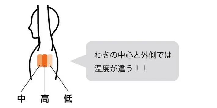 自宅で使う体温計、測り方の『正解』が出た！　オムロンが教えるのは