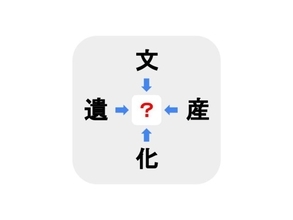 【難易度上級】□に入る漢字は何？【穴埋めクイズ】