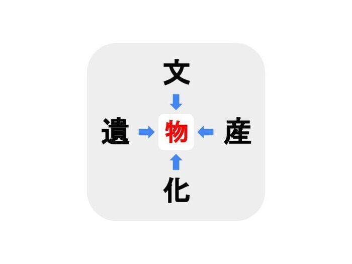 【難易度上級】□に入る漢字は何？【穴埋めクイズ】