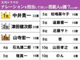 「【大河ドラマのナレーション】津田健次郎・山寺宏一を抑えて選ばれた俳優は？」の画像2