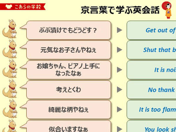 京言葉 を英語に訳すと Twitterの投稿に１４万人が反響 めっちゃ笑った 年5月7日 エキサイトニュース