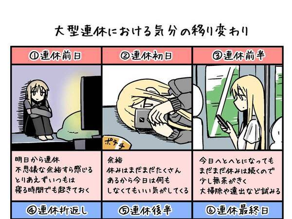 まさにコレ 連休中の 気分の移り変わり を表した１枚が ネットで話題に 21年1月4日 エキサイトニュース