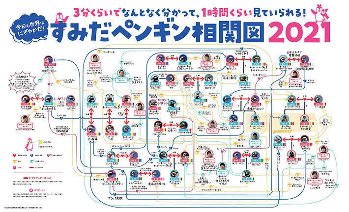 かわいい 無限に見ていられる ペンギンたちの 複雑な相関図 に注目集まる 21年2月28日 エキサイトニュース