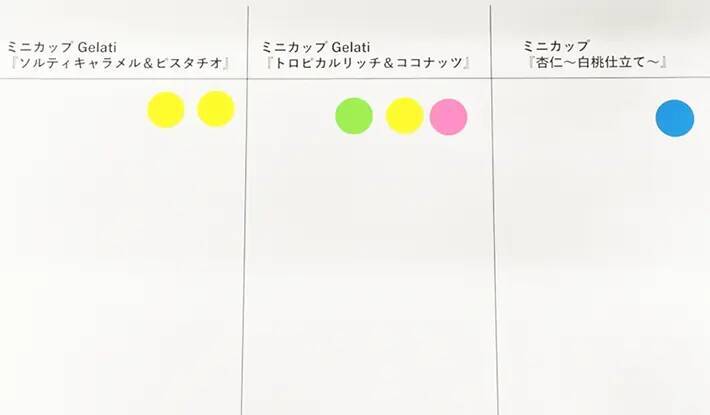 【ハーゲンダッツ】みんなの『一番おいしい』はどれ？　ファンが選んだトップ3を食べ比べてみたら…