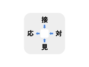 【難易度上級】□に入る漢字は何？【穴埋めクイズ】