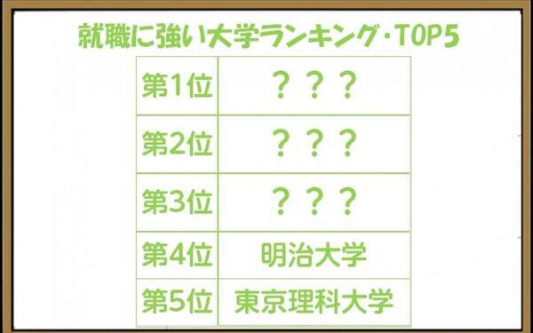 偏差値では分からない 就職に強い大学ランキング Top5 15年3月日 エキサイトニュース