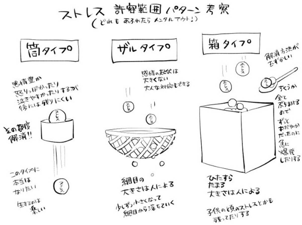 タイプ別のストレスの許容範囲を表したイラスト あなたはどれに当てはまる 16年9月30日 エキサイトニュース