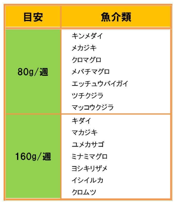 妊婦のマグロの食べ過ぎには注意 胎児の発達に影響が 16年11月29日 エキサイトニュース