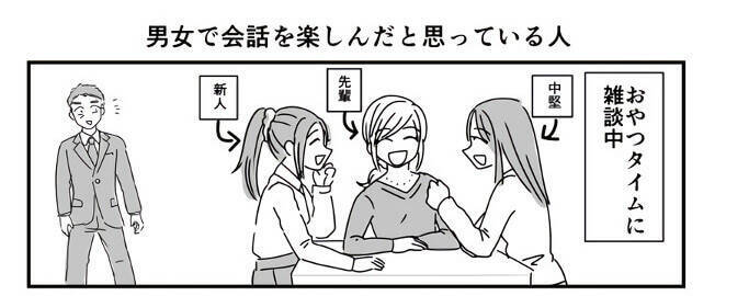 男女で楽しく会話ができたと思っている人 の漫画に共感の声多数 あなたは大丈夫 17年1月13日 エキサイトニュース