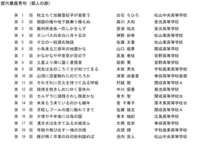 俳句の聖地 松山にて開幕 第２０回俳句甲子園 青春を懸けた十七音の戦いを見届けよ 17年8月14日 エキサイトニュース 2 3