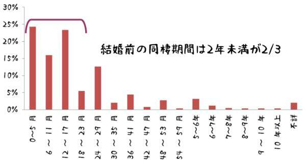 私が結婚前の短期間の同棲をお勧めする理由 By 斗比主閲子 18年2月3日 エキサイトニュース