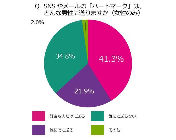 男のための婚活tips 付き合う前に家に呼んでいい ハートマークは好意の証 付き合う前の素朴な疑問に答えます 18年3月22日 エキサイトニュース