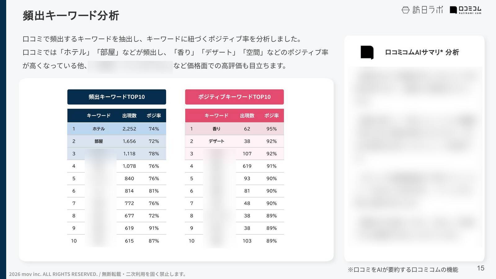 【口コミ分析レポート】ニッコー・ホテルズ・インターナショナルの外国語口コミ平均評価は★4.44！最も評価の高い言語圏は？