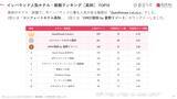 「【2026年最新】高知で外国人に人気のホテル・旅館TOP10！3位は「OMO7高⁠知 by 星野リゾート」、1位は？」の画像3