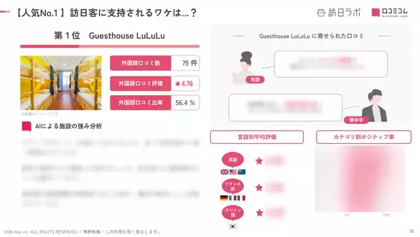 「【2026年最新】高知で外国人に人気のホテル・旅館TOP10！3位は「OMO7高⁠知 by 星野リゾート」、1位は？」の画像