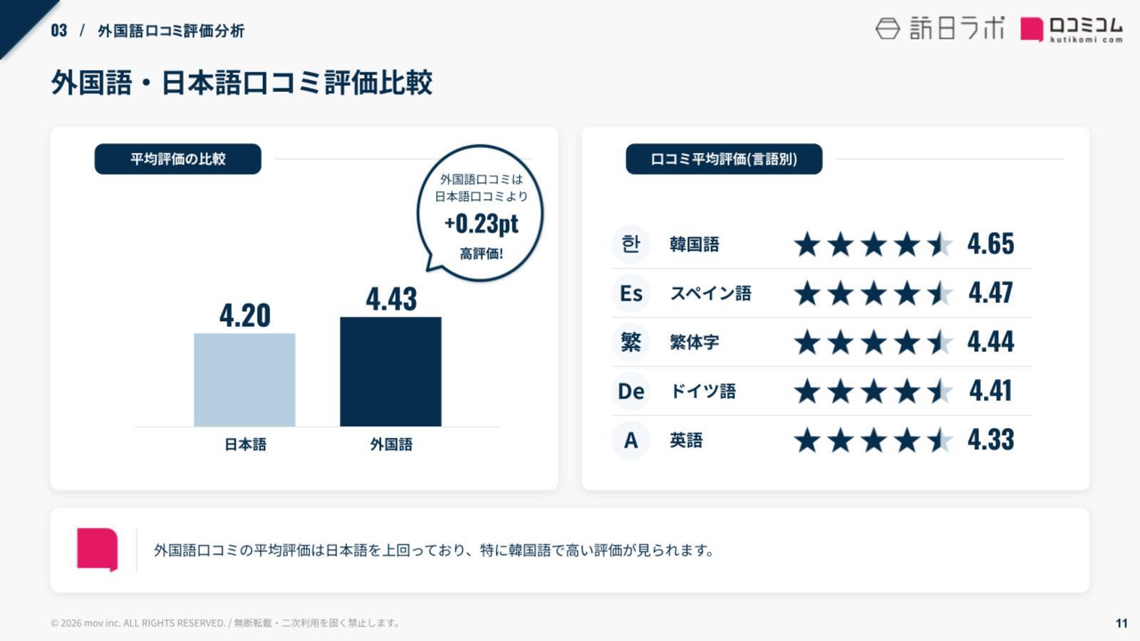 【口コミ分析レポート】ヴィアインに寄せられた約4,000件の口コミを分析！見えてきた人気ポイントとは？