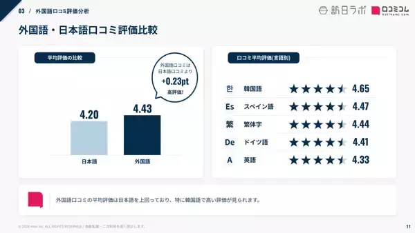「【口コミ分析レポート】ヴィアインに寄せられた約4,000件の口コミを分析！見えてきた人気ポイントとは？」の画像