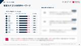 「【口コミ分析レポート】ヴィアインに寄せられた約4,000件の口コミを分析！見えてきた人気ポイントとは？」の画像5