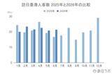 「6月の訪日香港人数は21.4万人、上半期は過去最高の2024年を上回るペースで推移：香港市場の最新インバウンドデータを徹底解説【2026年上半期】」の画像2