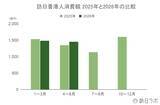 「6月の訪日香港人数は21.4万人、上半期は過去最高の2024年を上回るペースで推移：香港市場の最新インバウンドデータを徹底解説【2026年上半期】」の画像4