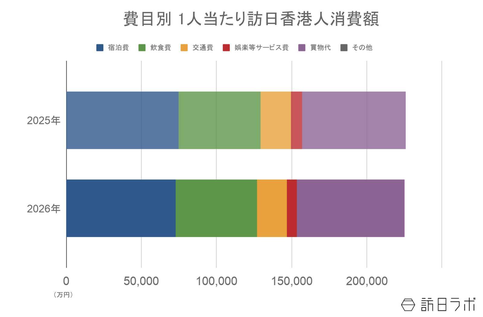 6月の訪日香港人数は21.4万人、上半期は過去最高の2024年を上回るペースで推移：香港市場の最新インバウンドデータを徹底解説【2026年上半期】