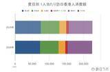 「6月の訪日香港人数は21.4万人、上半期は過去最高の2024年を上回るペースで推移：香港市場の最新インバウンドデータを徹底解説【2026年上半期】」の画像5