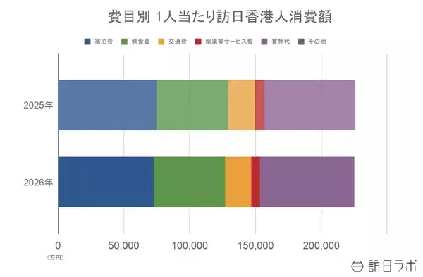 「6月の訪日香港人数は21.4万人、上半期は過去最高の2024年を上回るペースで推移：香港市場の最新インバウンドデータを徹底解説【2026年上半期】」の画像