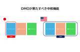 「5月の国籍別外国人宿泊数、2か月連続で米国が首位に　ほか：訪日ラボ 今週の注目記事5選」の画像5