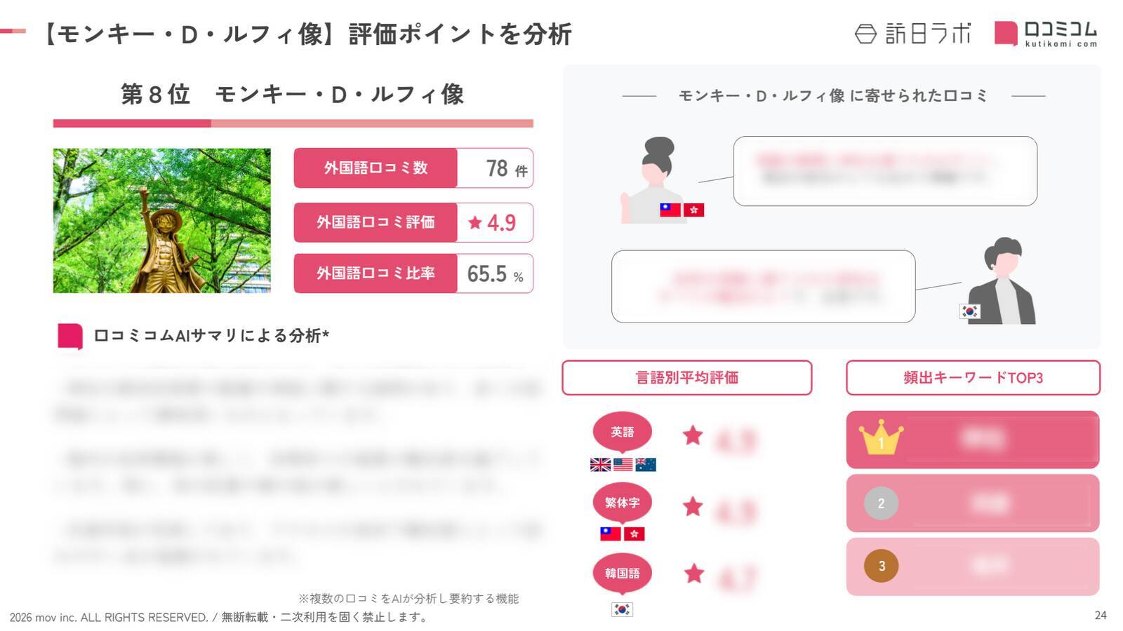 【2026年最新】熊本で外国人に人気の観光スポット：ルフィ像が8位、1位は？