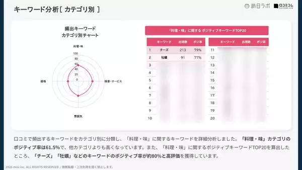 「【口コミ分析レポート】赤からの外国語口コミ平均評価は★3.97！「鍋」で評価されているポイントとは？」の画像