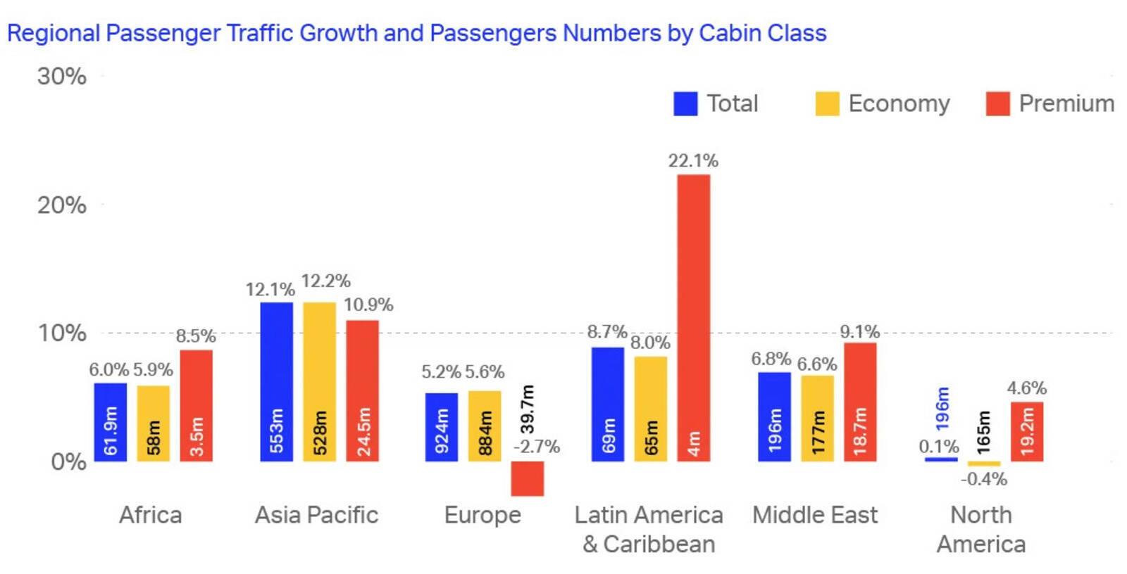 2025年世界の航空市場、日本は5位【IATA世界航空輸送統計レポート】