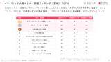 「【2026年最新】宮城で外国人に人気のホテル・旅館TOP10！三井ガーデンホテル 仙台は2位、1位は？」の画像3