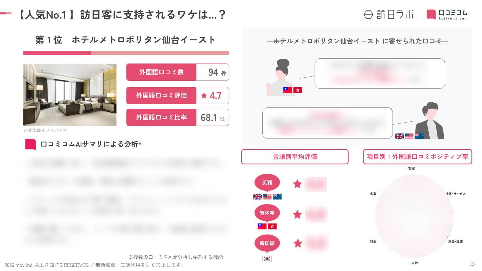 【2026年最新】宮城で外国人に人気のホテル・旅館TOP10！三井ガーデンホテル 仙台は2位、1位は？