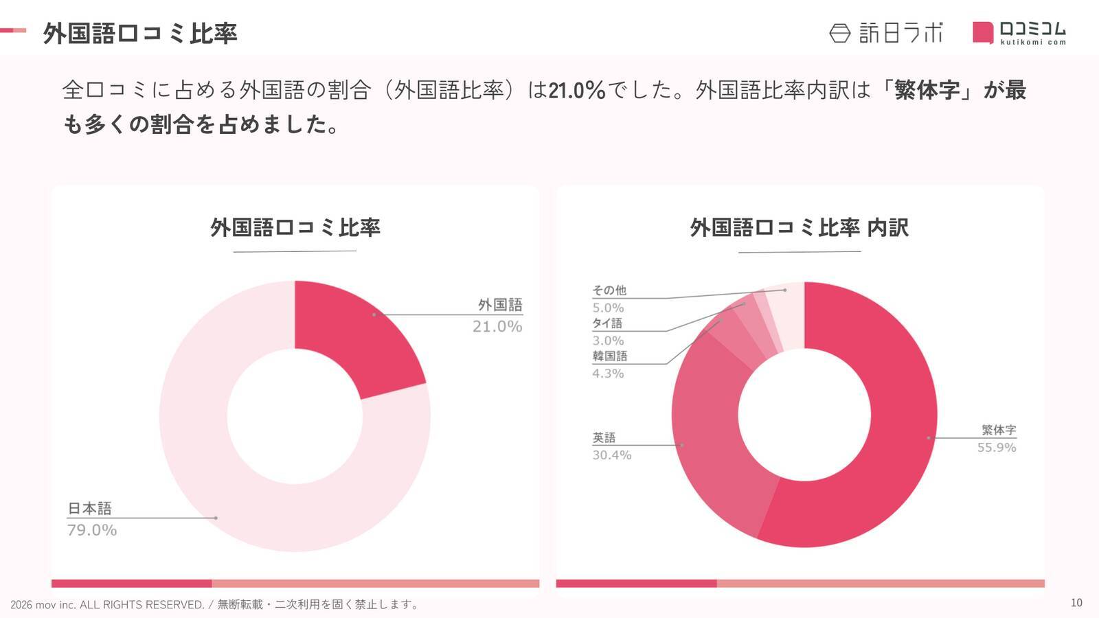 【2026年最新】宮城で外国人に人気のホテル・旅館TOP10！三井ガーデンホテル 仙台は2位、1位は？