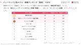 「【2026年最新】島根で外国人に人気のホテル・旅館TOP10！松江ニューアーバンホテル《本館/別館》は第2位、1位は？」の画像3