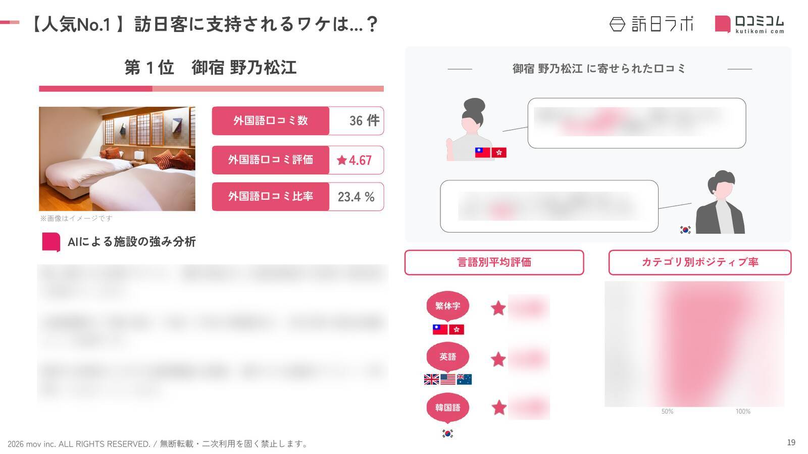 【2026年最新】島根で外国人に人気のホテル・旅館TOP10！松江ニューアーバンホテル《本館/別館》は第2位、1位は？