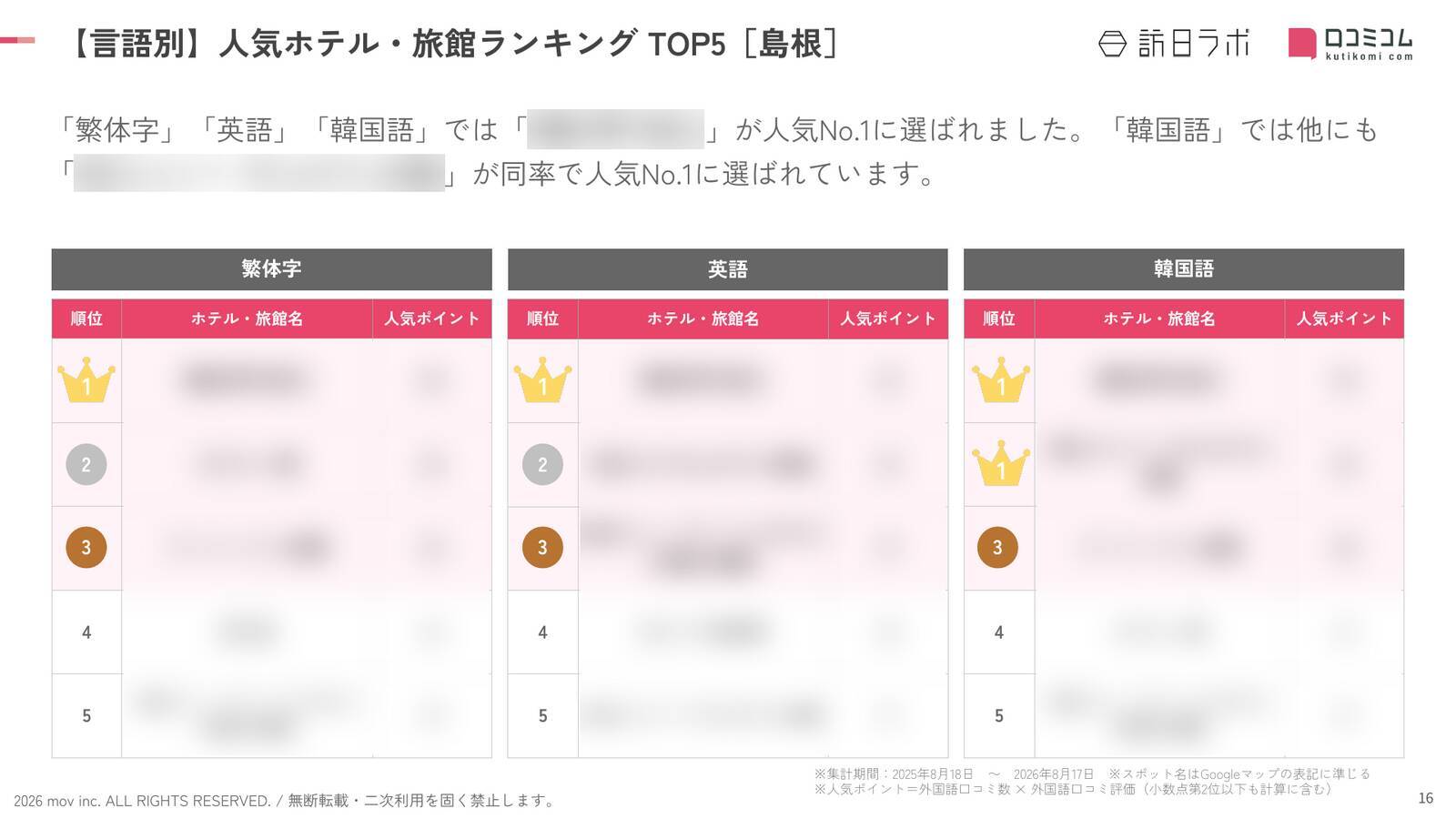 【2026年最新】島根で外国人に人気のホテル・旅館TOP10！松江ニューアーバンホテル《本館/別館》は第2位、1位は？