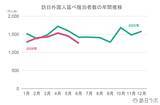 「【速報】6月外国人宿泊数は1,251万　5月国籍別、米国が前月に続き首位【観光庁 宿泊旅行統計 2026年5月・2026年6月】」の画像2