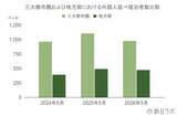 「【速報】6月外国人宿泊数は1,251万　5月国籍別、米国が前月に続き首位【観光庁 宿泊旅行統計 2026年5月・2026年6月】」の画像4