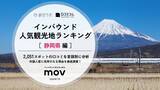 「【2026年最新】静岡で外国人に人気の観光スポット：三島スカイウォークが5位、1位は？」の画像1