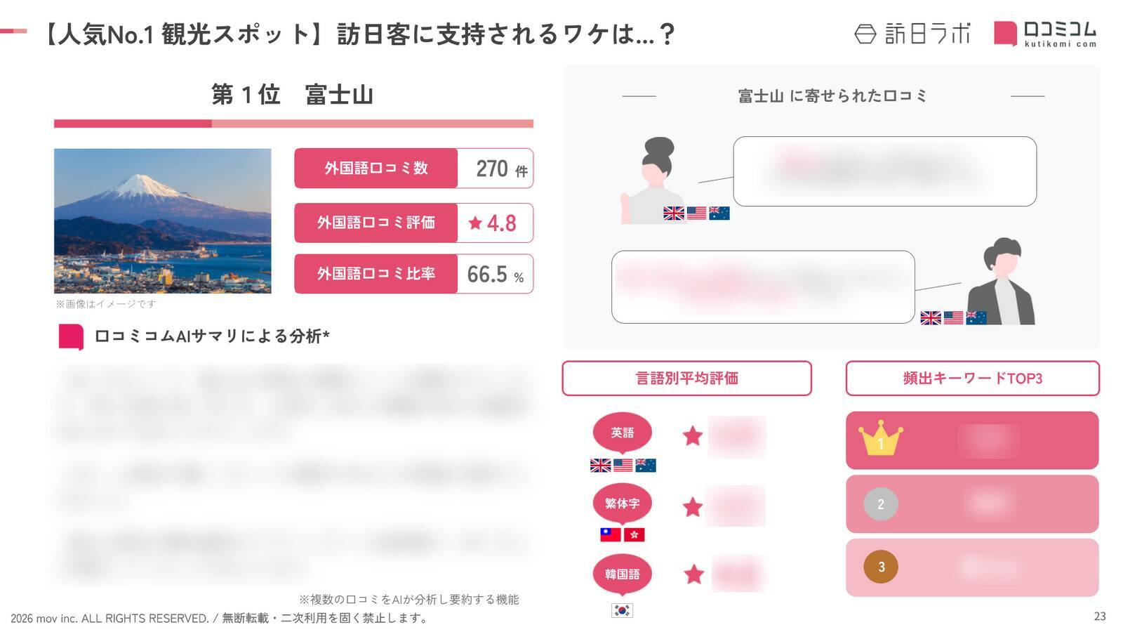 【2026年最新】静岡で外国人に人気の観光スポット：三島スカイウォークが5位、1位は？