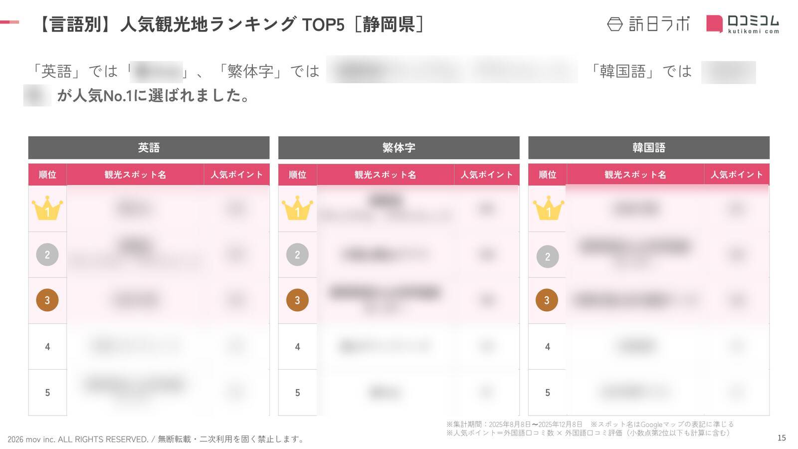 【2026年最新】静岡で外国人に人気の観光スポット：三島スカイウォークが5位、1位は？