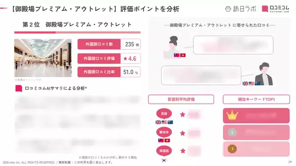 「【2026年最新】静岡で外国人に人気の観光スポット：三島スカイウォークが5位、1位は？」の画像